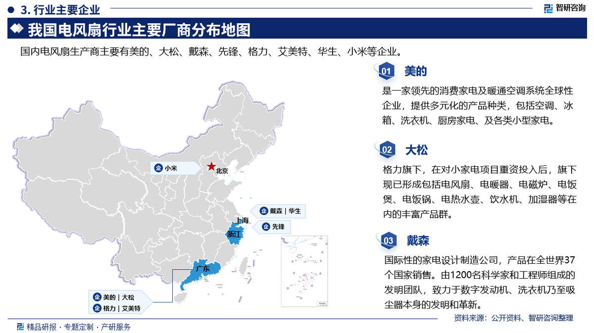 PP电子导航智研咨询发布《2025版中国电风扇行业市场分析及投资前景研究报告(图4)