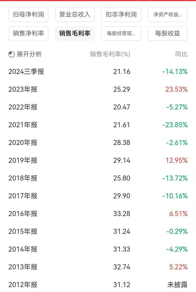 PP电子免费模拟器茶花股份限售期一过 福州陈家兄妹争先恐后卖股票(图6)